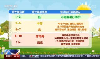 三伏天是什么时间2024