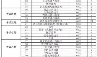 石家庄科技信息学院