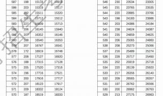 一分一段表查询2023高考