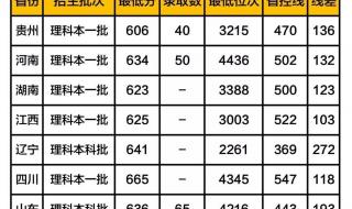 国防科技大学分数线2019