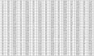 一分一段表查询2023高考